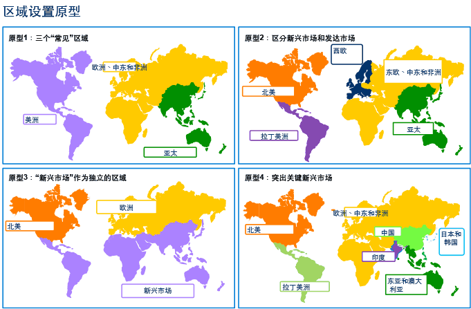 Regional_configuration_archetypes_091013_CN