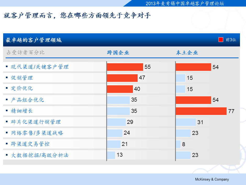 custmgmt2