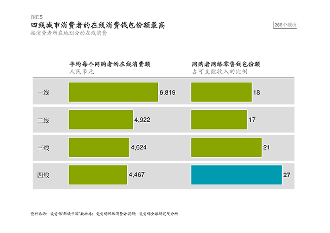 Ppt3