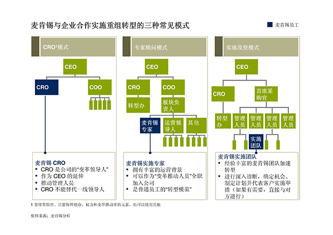 Ppt3