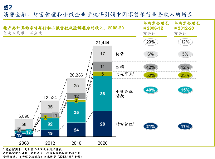 fig2