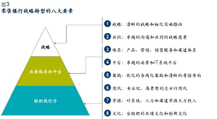 fig3