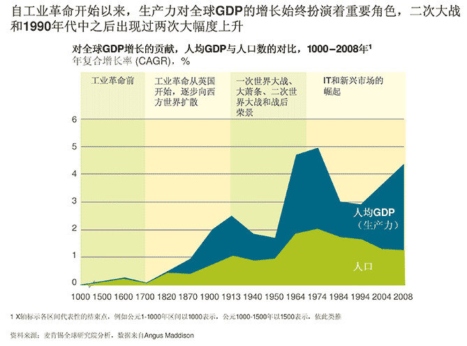 人口再生产率_先谋生再谋爱图片