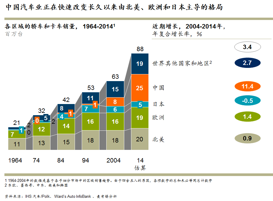 fig3