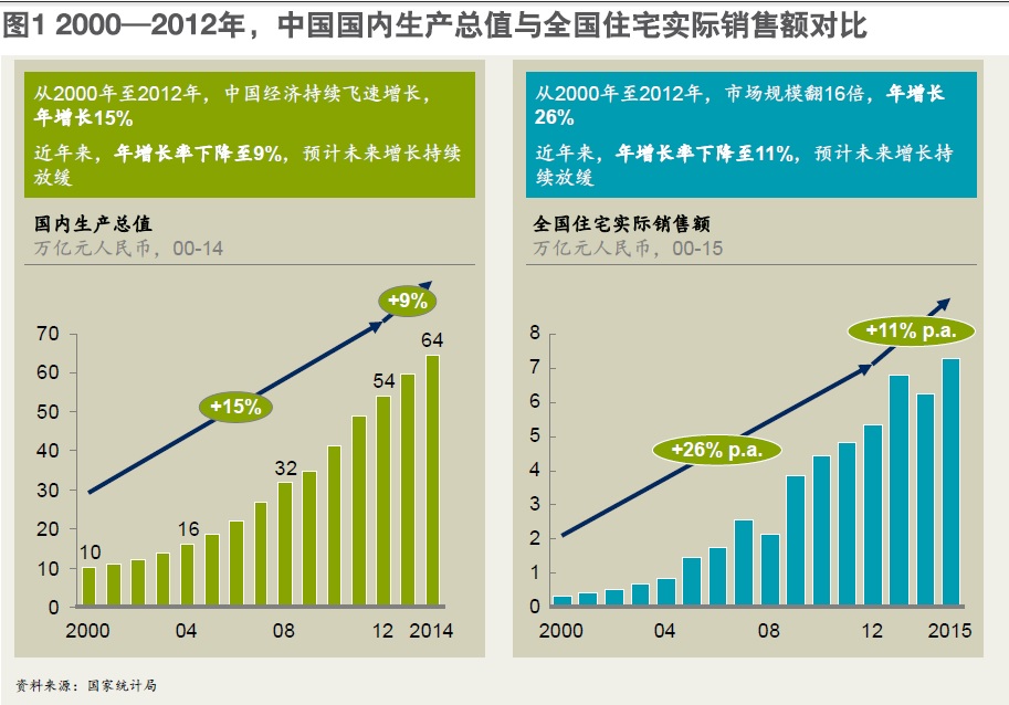 数字化重塑客户体验，助力房企弯道超车