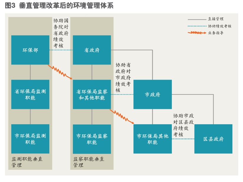 环境3