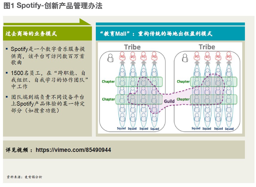 敏捷组织1