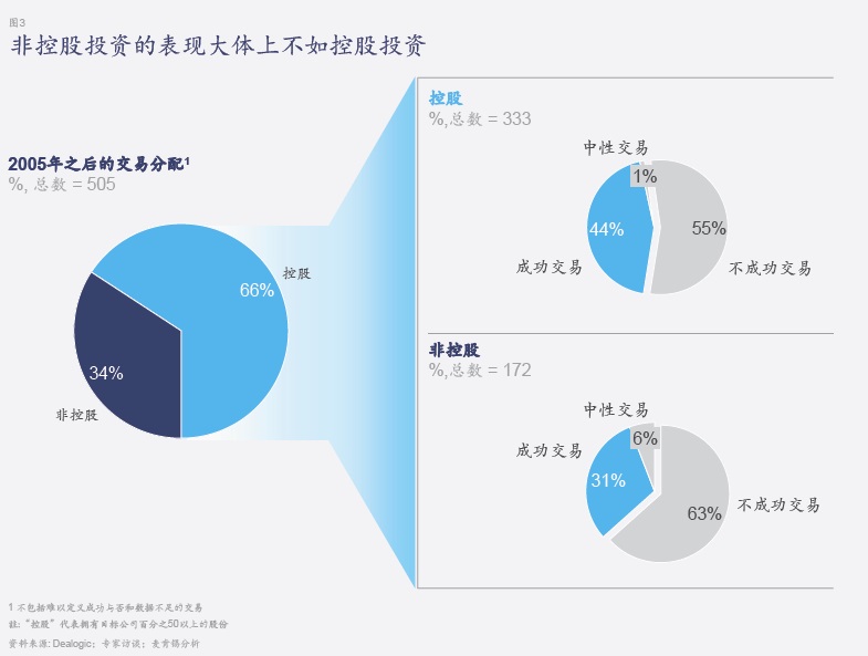 回顾3