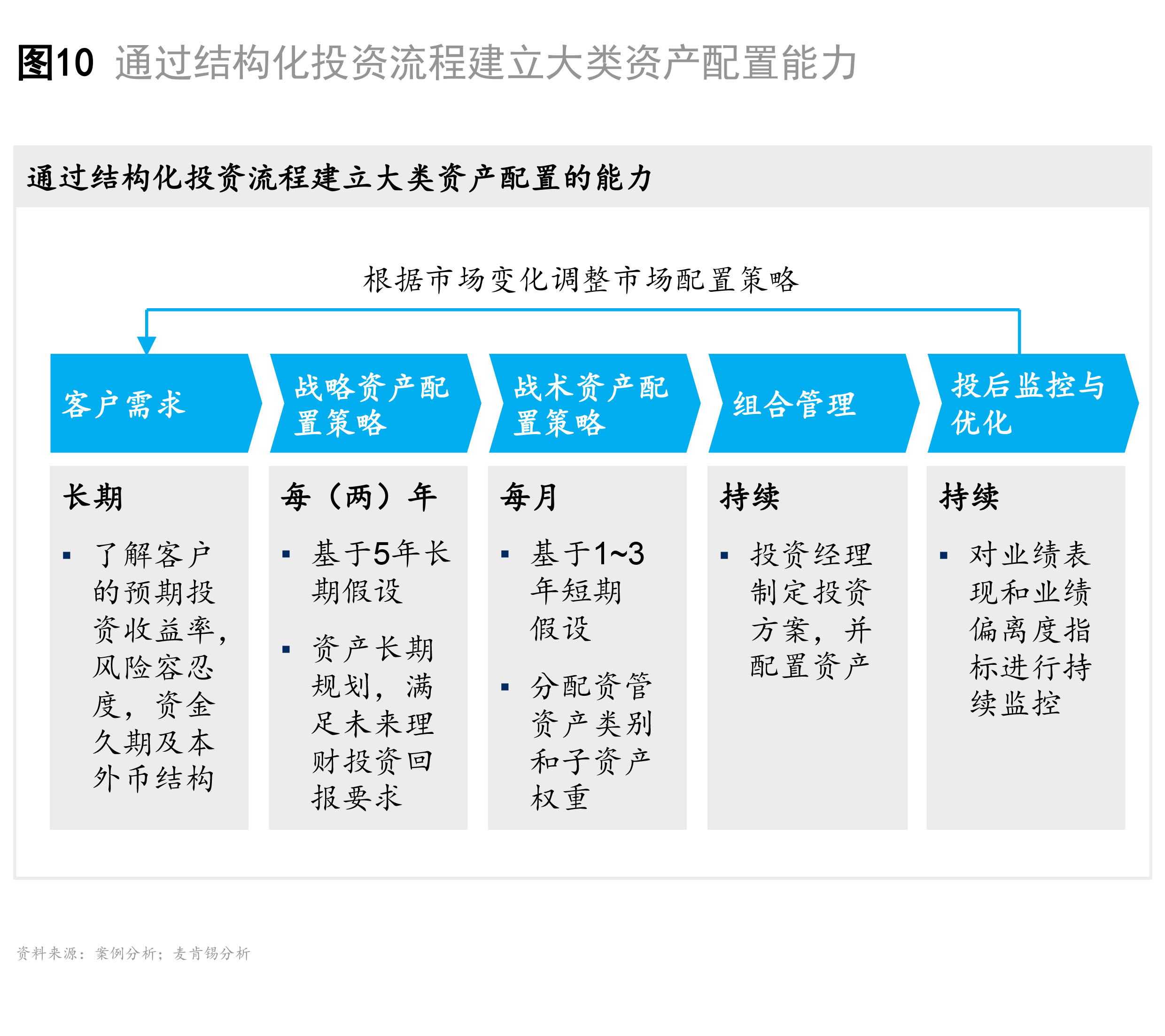 23，在“大资管”格局中如何胜出_vf-10