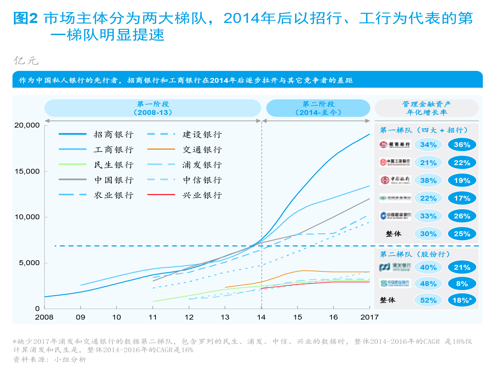 中国私人银行的下一个十年– McKinsey Greater China