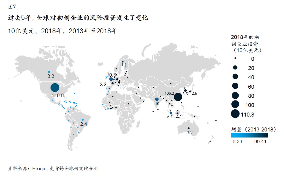 亚洲 未来已至 Mckinsey Greater China