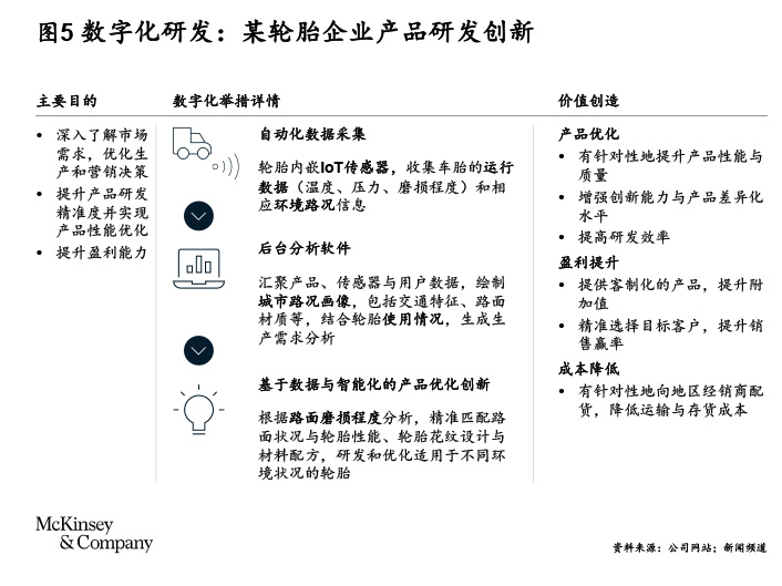 智u201d胜未来: 中国流程行业的智能化挑战与机遇u2013 McKinsey Greater China