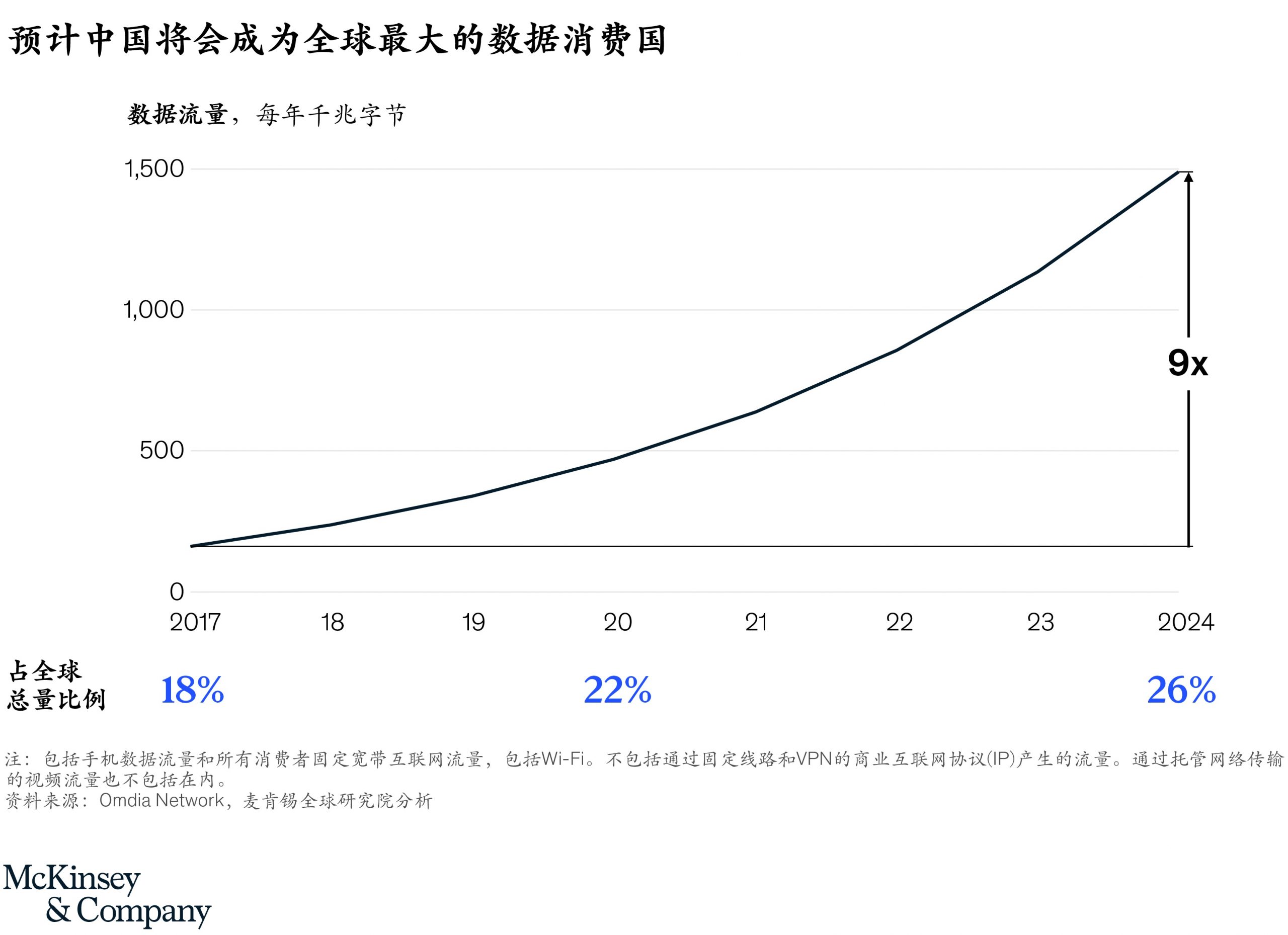 五大新趋势将塑造中国的消费增长