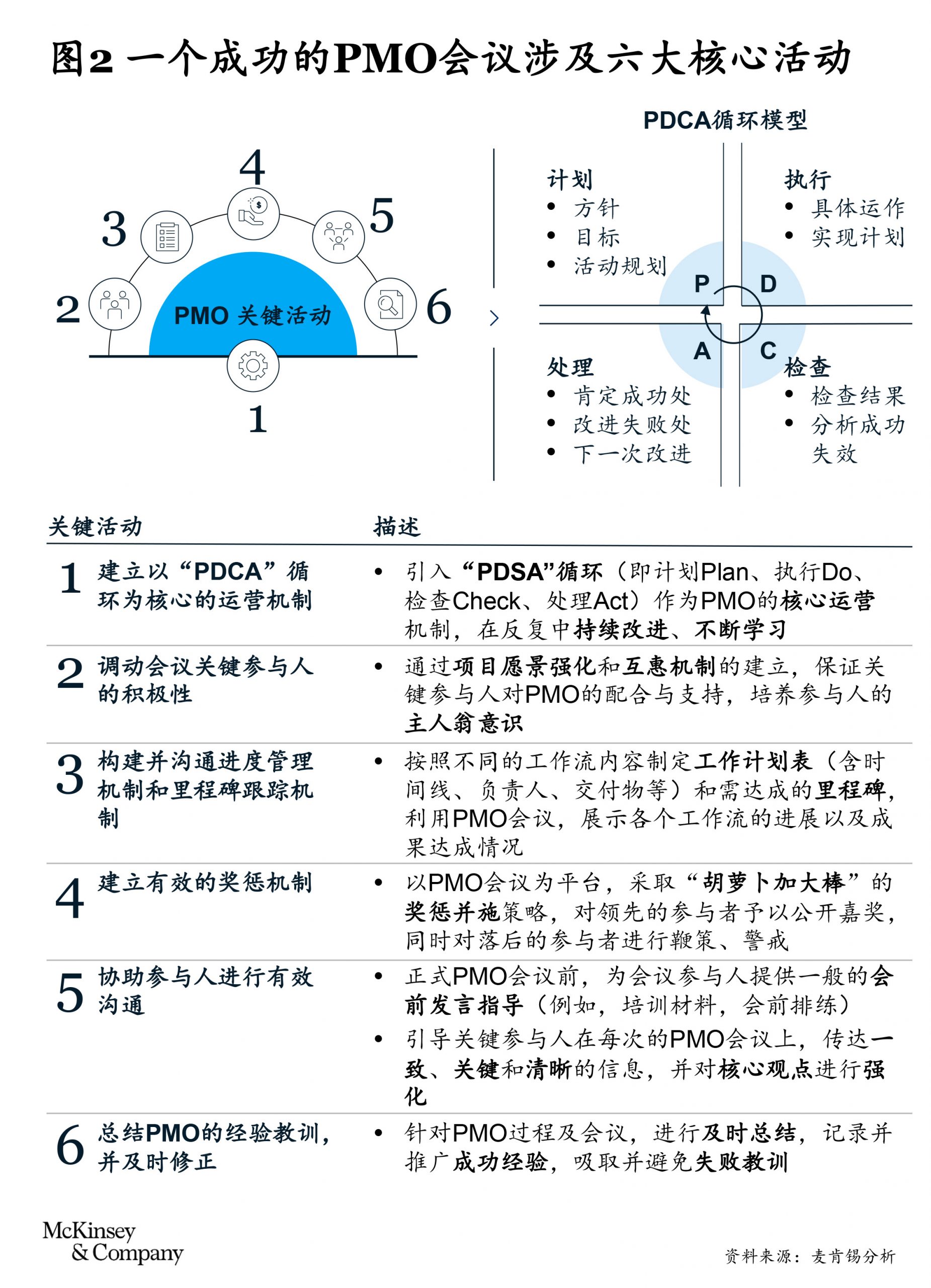 汽车经销