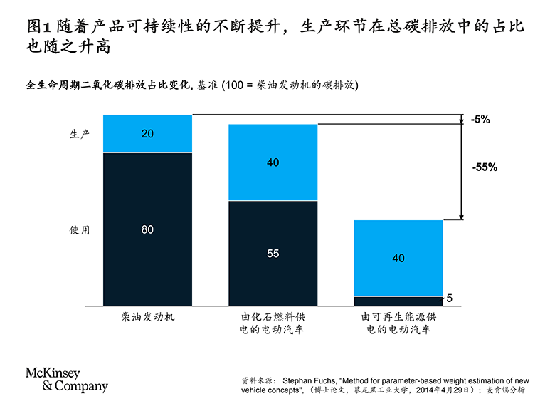 减碳划重点｜5%的研发成本究竟可影响多少碳排放量？-烟雨网