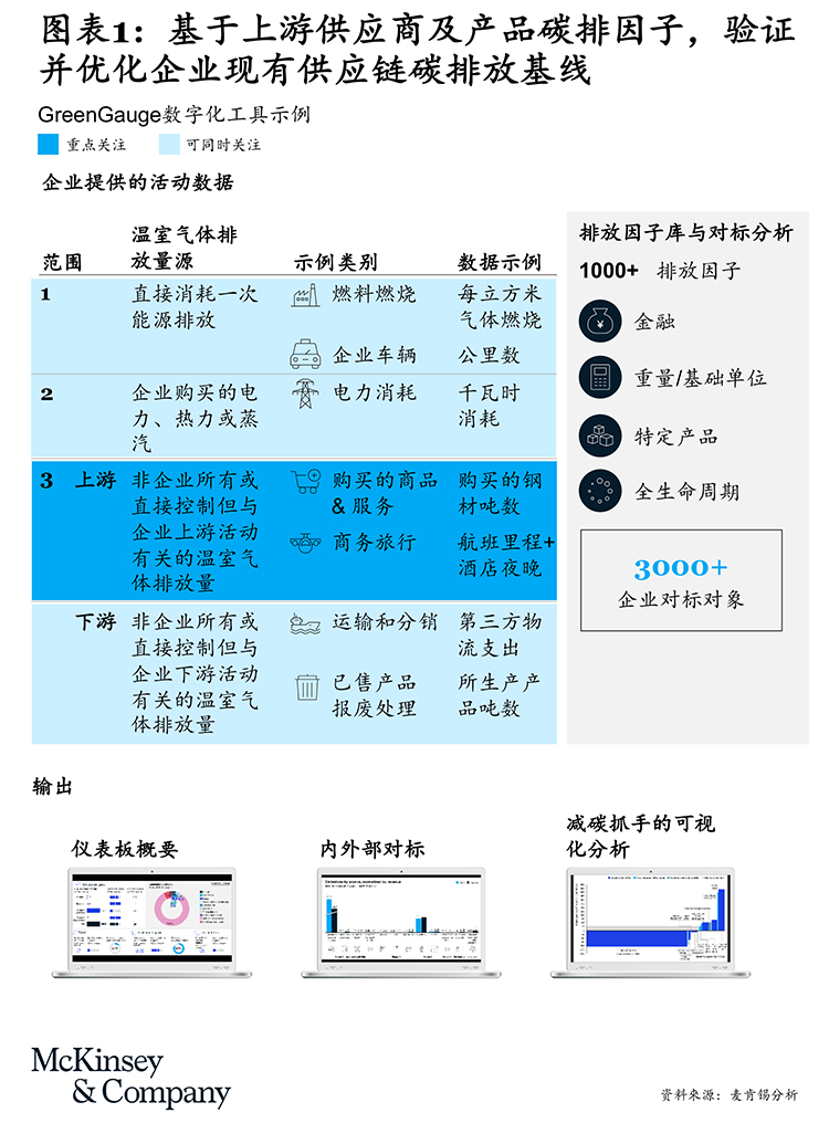 减碳划重点｜可持续采购及供应链干什么？怎么干？-烟雨网