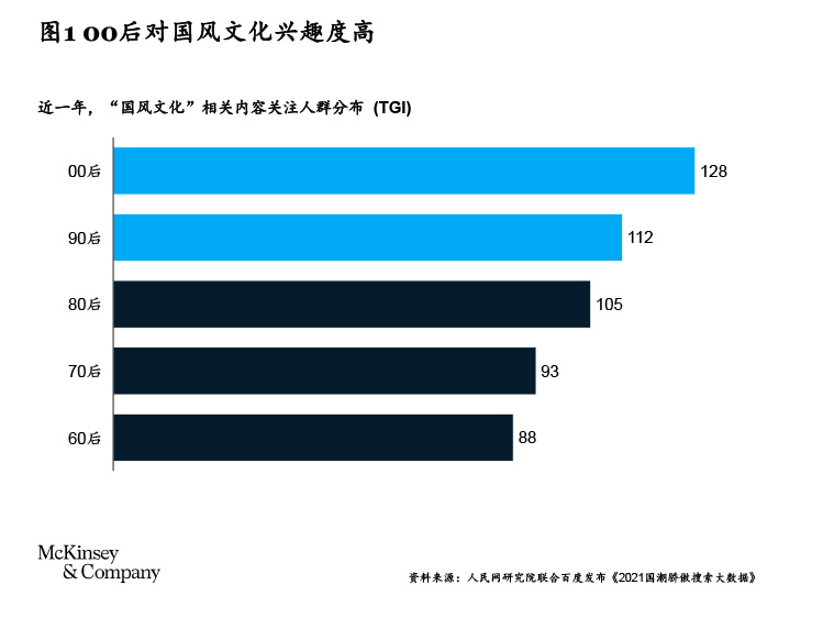 “拥抱Z世代”——券商年轻化转型探索-烟雨网