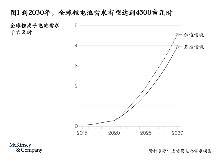 锂矿开采：新型生产技术如何驱动全球电动汽车革命-烟雨网