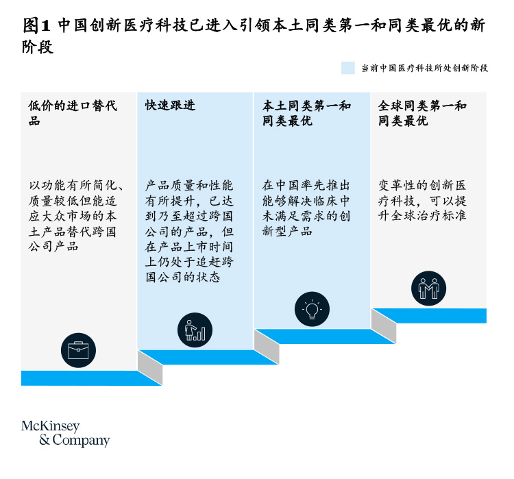 回首来路初心在，展望前程意更坚：中国医疗科技创新现状与破局-烟雨网