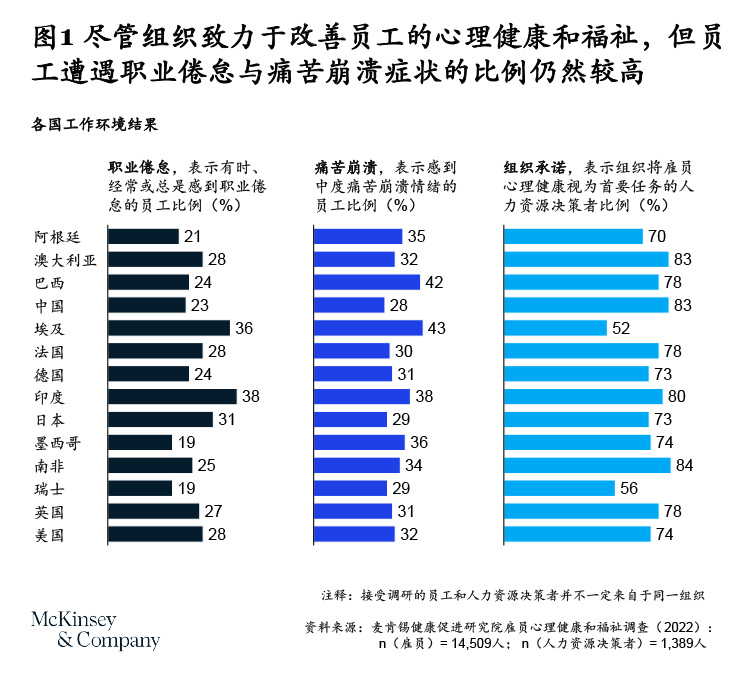 幸福员工激发组织活力，摆脱职业倦怠是关键-烟雨网