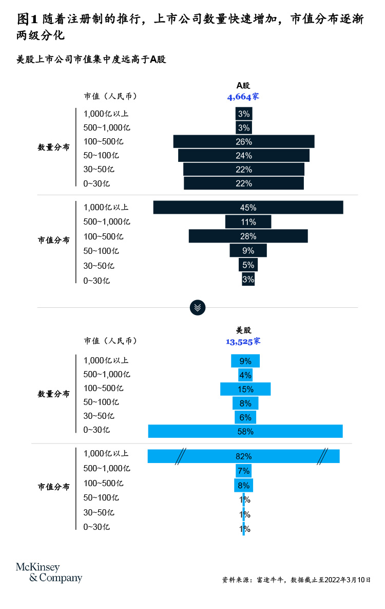 市值制胜战略：从练内功、做传播、借势能三方面实现产业与资本的良性互动-烟雨网