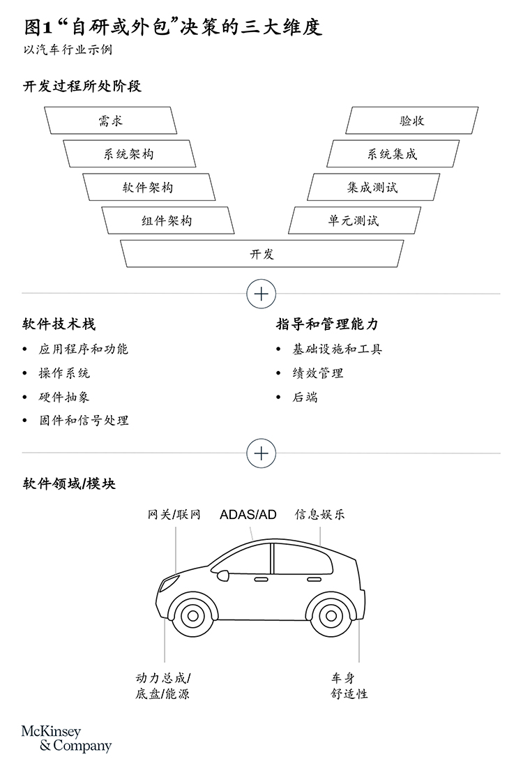 车企实现软件卓越的“道”和“术”-烟雨网