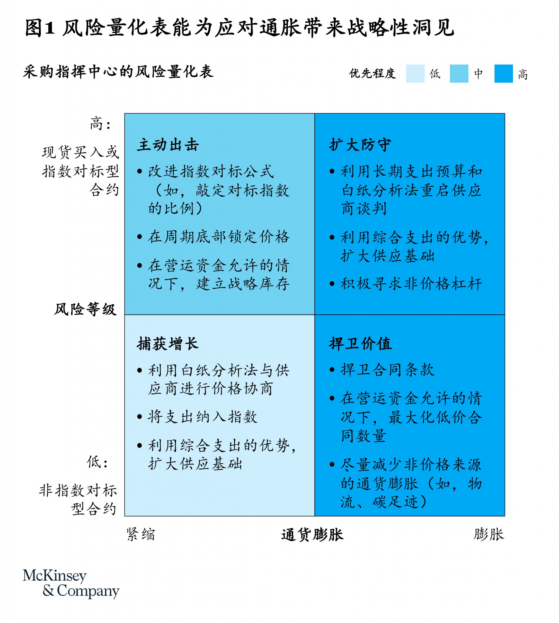 价值为王、速度为先、规模为大：亚洲运营新纪元-烟雨网