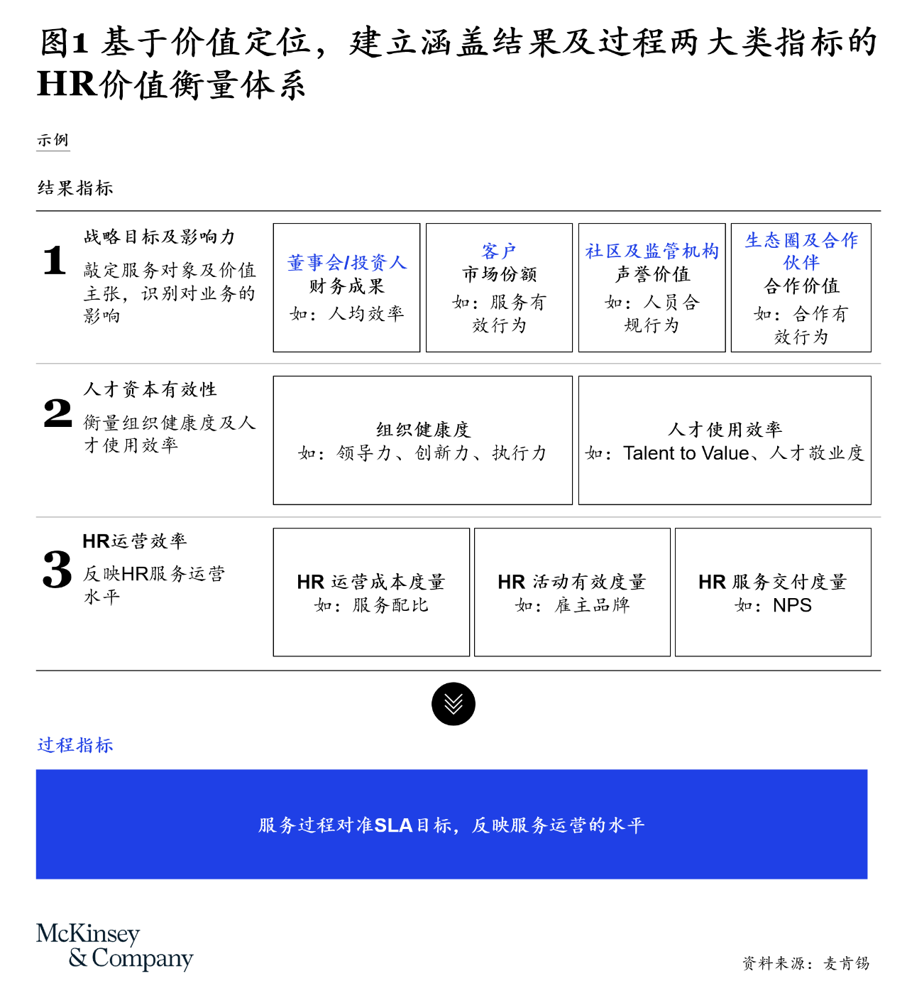 市场化HR职能 | 第二篇：价值衡量体系助力HR4.0转型-烟雨网