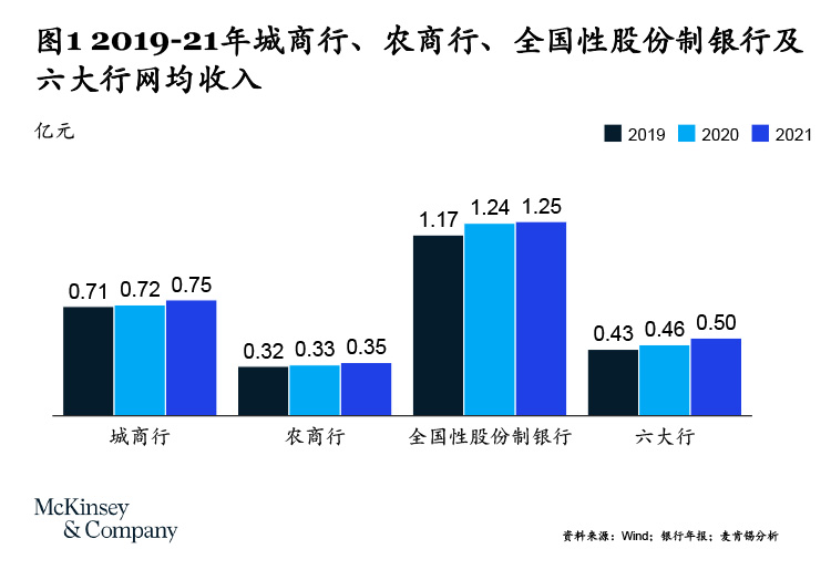 “高成本、低流量”困境下，中小银行如何提效降本，提升网点产能？-烟雨网