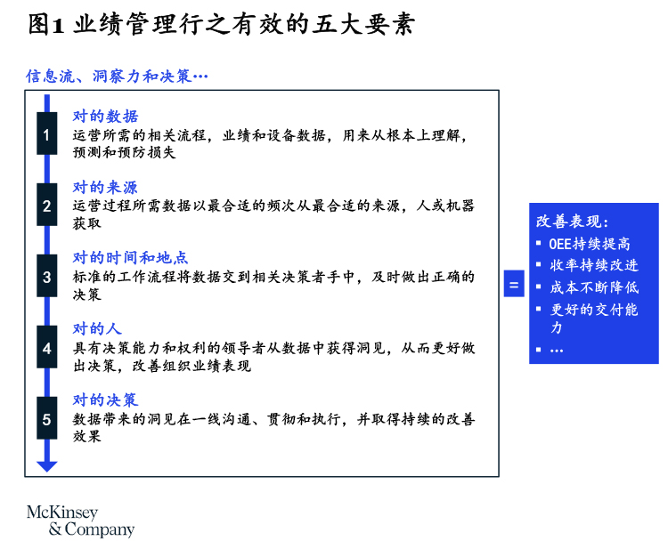 数字化业绩管理｜第二篇：讲好故事-烟雨网