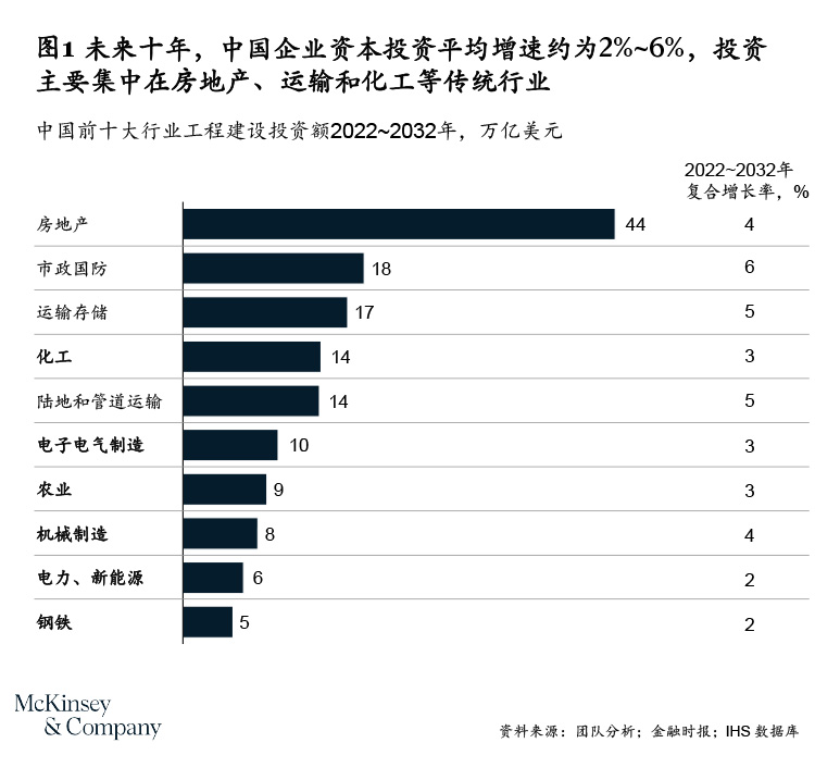 深入挖潜、精益运营、数字覆盖，助力工程公司转型升级-烟雨网