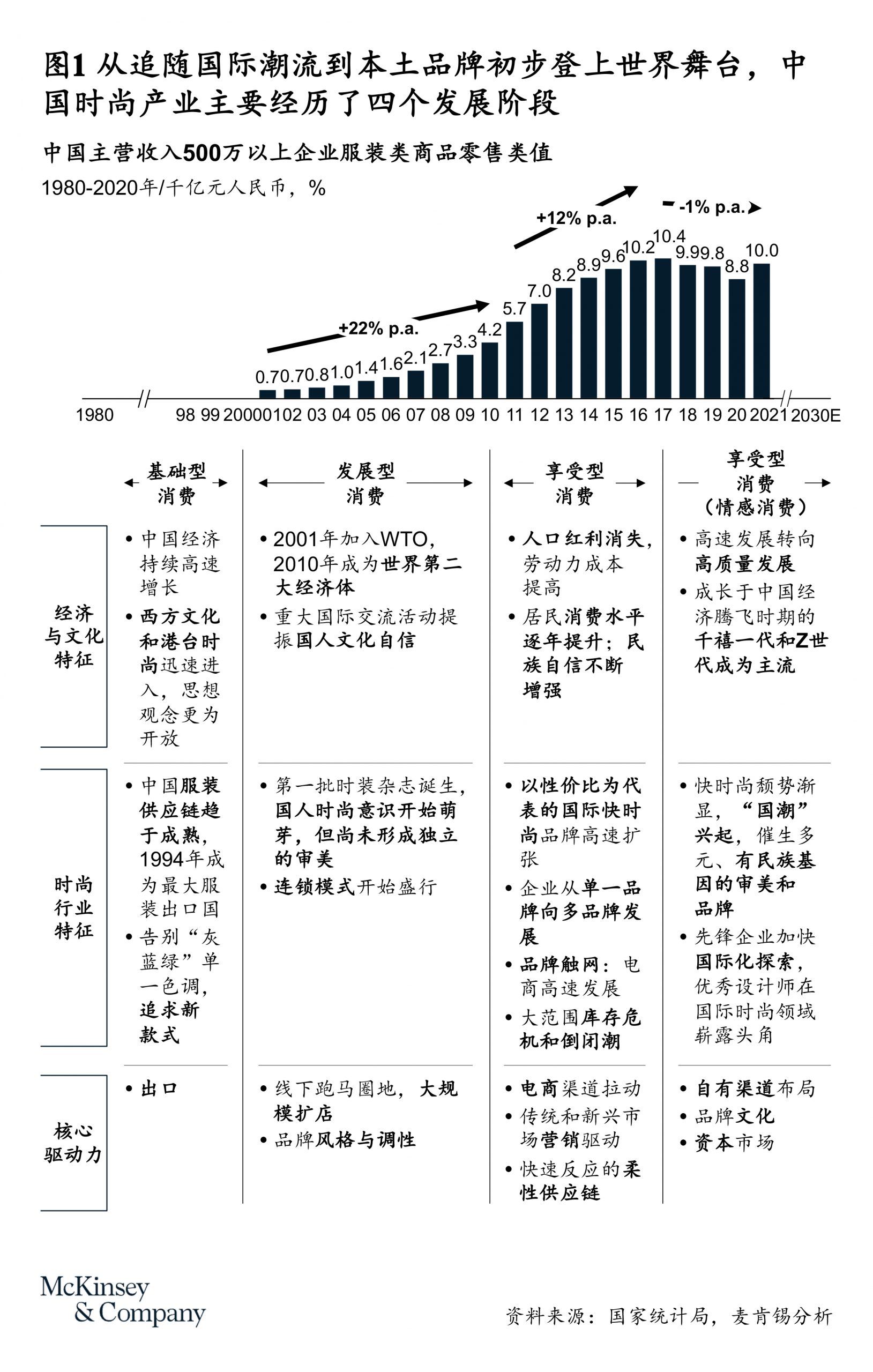 2022中国时尚产业白皮书 – 由量转质：开启中国时尚产业跃迁新征程-烟雨网