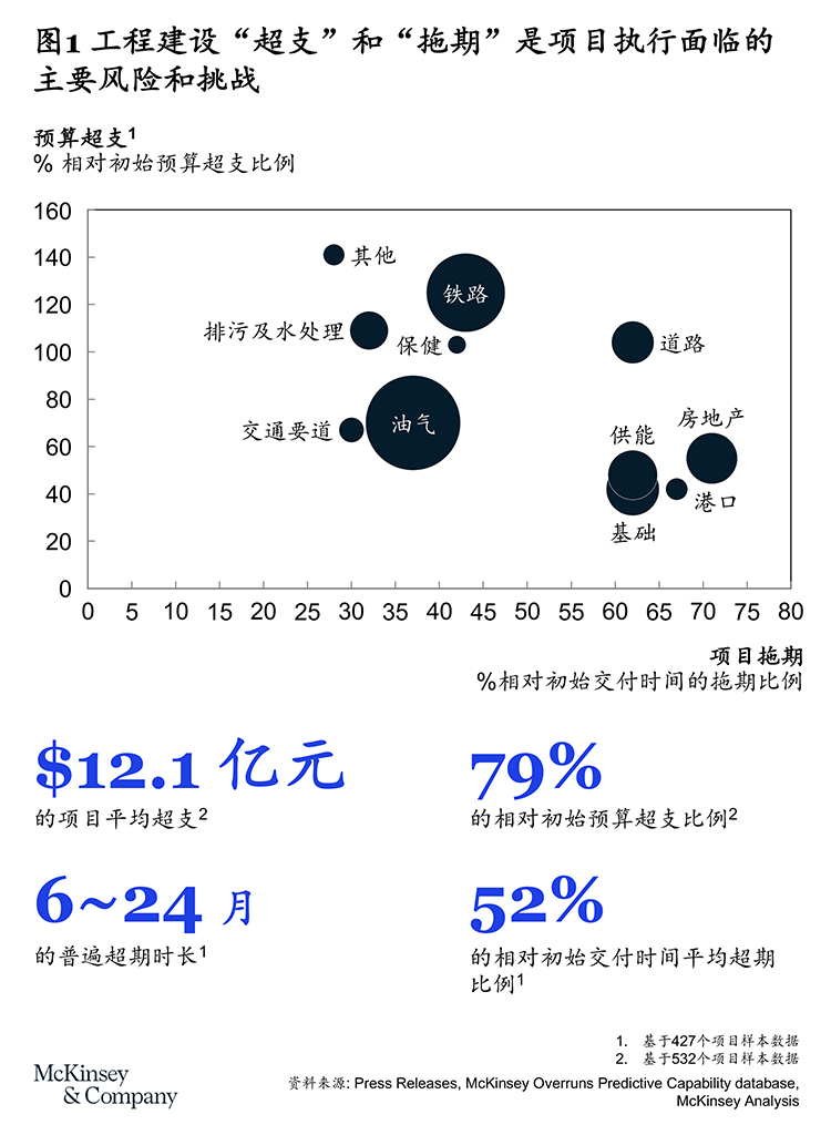 锁定价值，夯实管理，聚焦绩效，全面提升项目管控水平-烟雨网