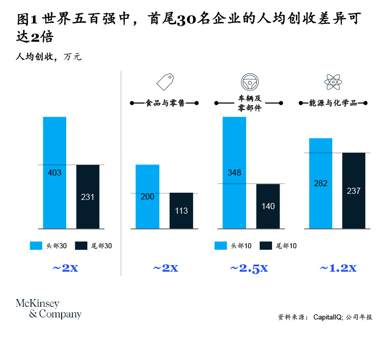 激活人效，让企业在寒冬中活下去-烟雨网