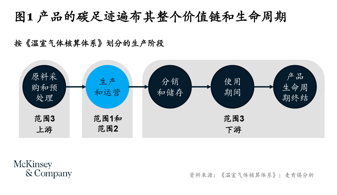 业务增长与可持续：离散制造商演绎“鱼和熊掌可兼得”-烟雨网