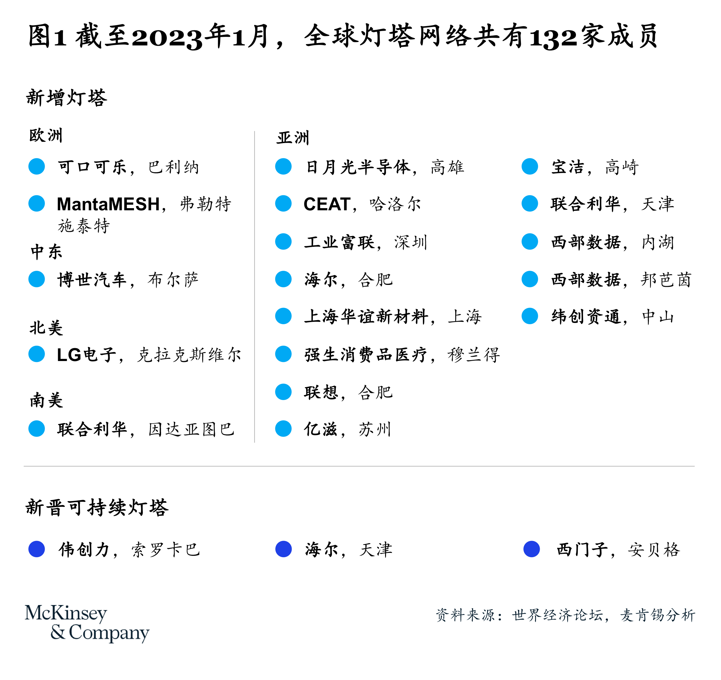 灯塔最新洞见：与灯塔企业并航追光，续写工业4.0新篇章-烟雨网