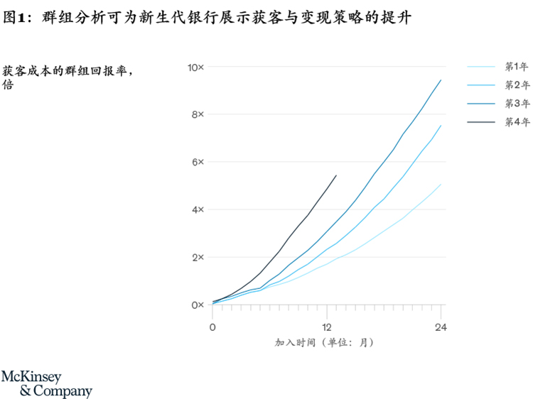 全渠道运营