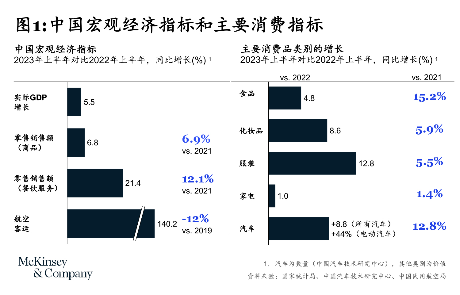 中国消费洞察：乐观中或更需谨慎-烟雨网
