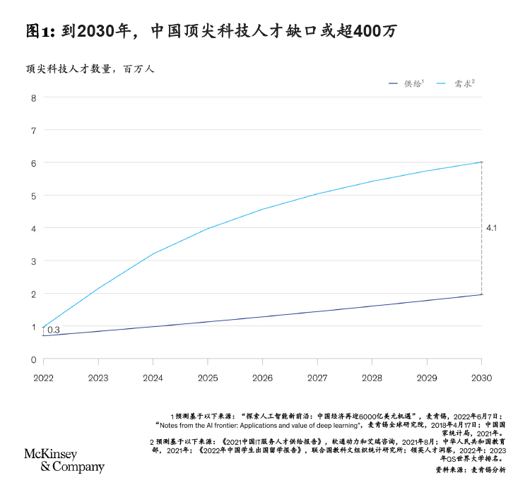 在华企业如何填补AI人才缺口-烟雨网