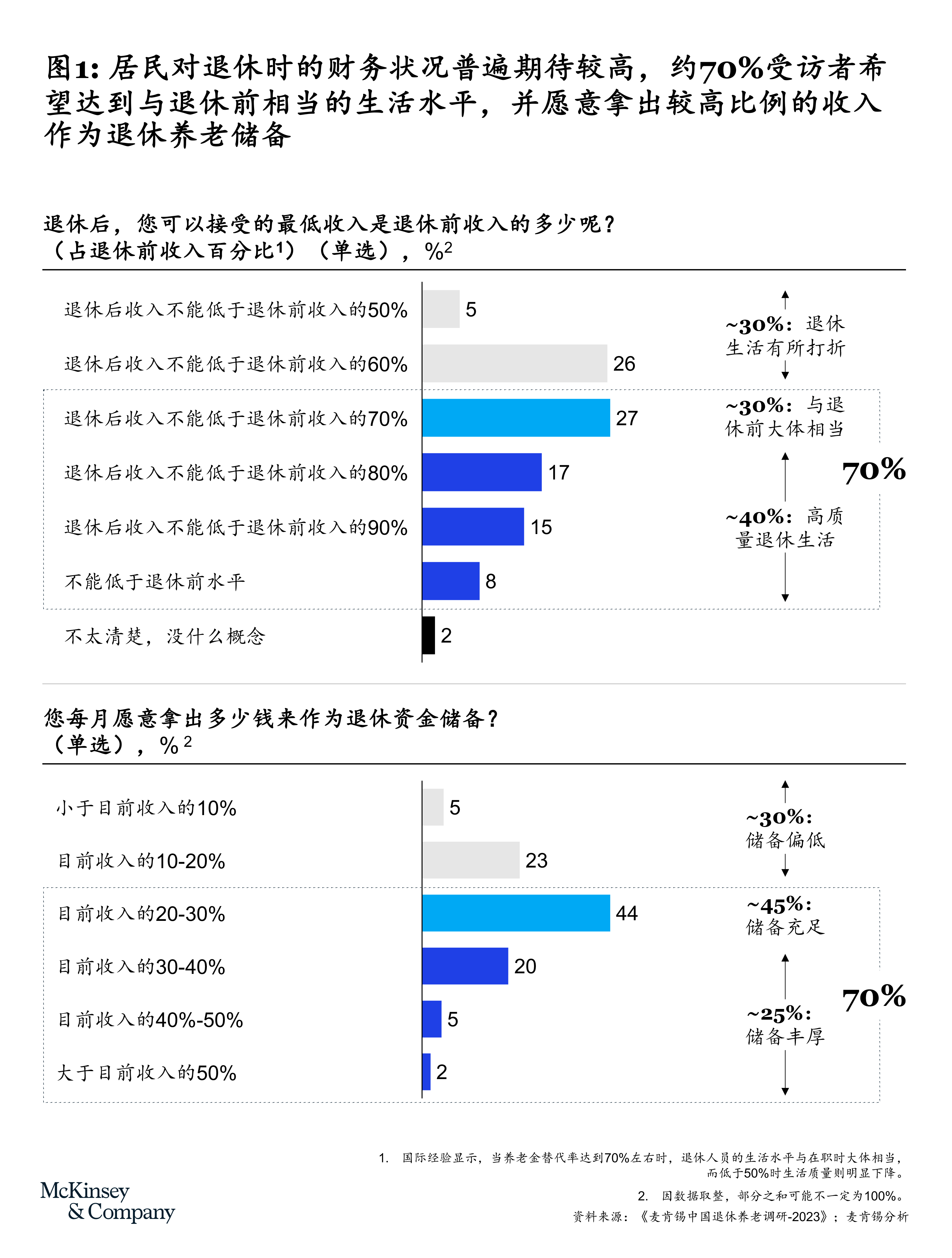 拥抱老龄化时代： 保险机构参与中国养老保障的整合式探索-烟雨网