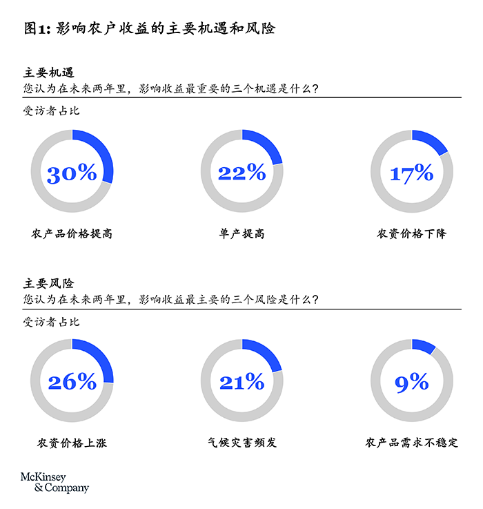 中国农户调查报告｜六大洞察揭示新变局-烟雨网