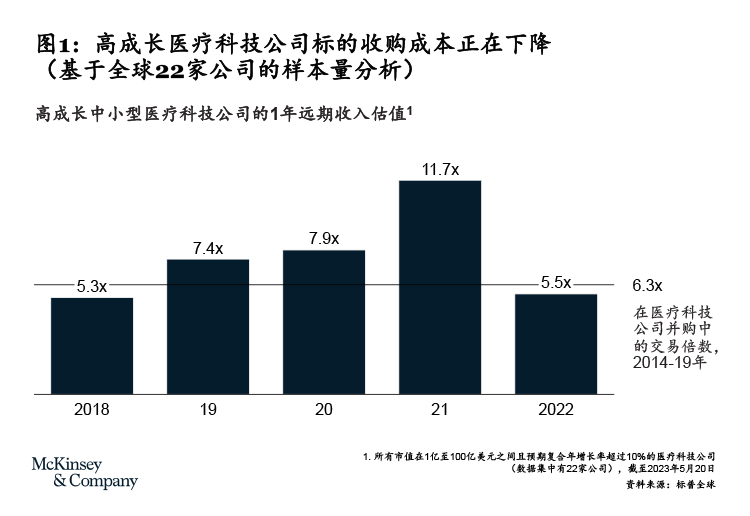 后疫情时代的医疗科技行业并购新思考-烟雨网