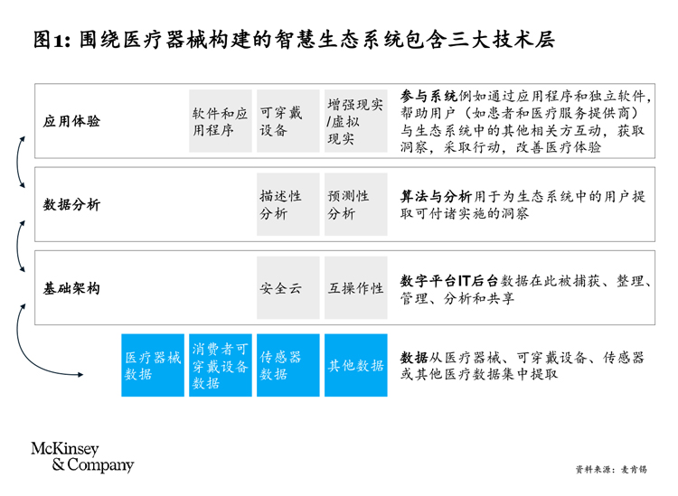 整合医疗器械与数字医疗，打造智慧医疗生态系统-烟雨网