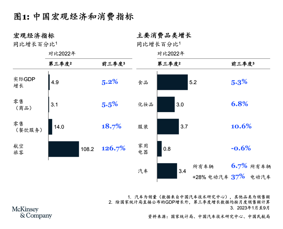 中国消费步入新时代-烟雨网