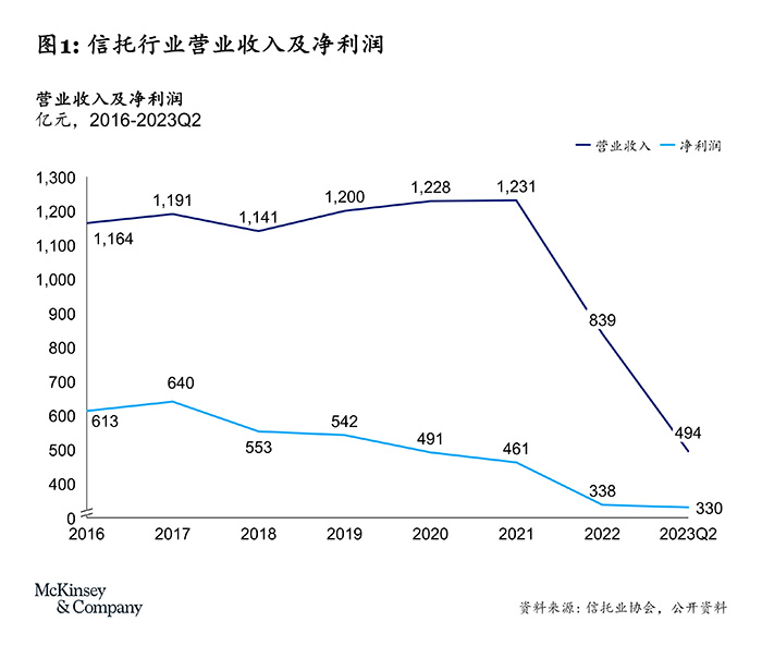 探索中国信托业转型发展之路-烟雨网