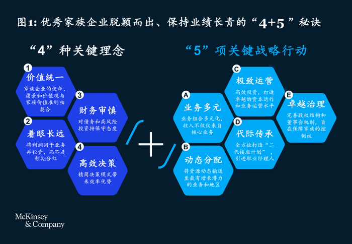 家族企业长青秘诀（上篇）： 如何成功穿越经济周期屹立不倒?-烟雨网