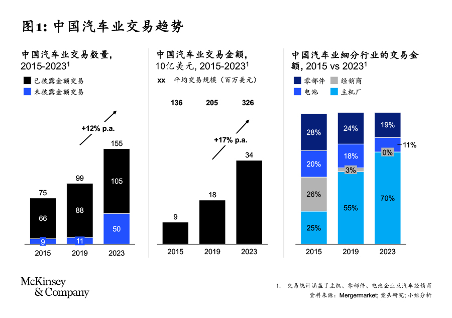 谋时而动，重启增长 – 迎接中国汽车业的新一轮并购机遇-烟雨网