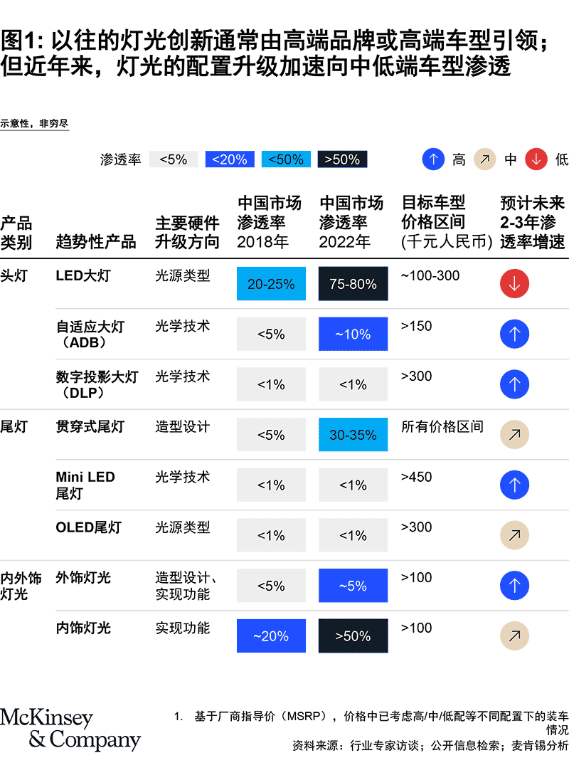 沐光而行，锐意创新 – 中国车灯市场观察及零部件供应商的制胜之道-烟雨网