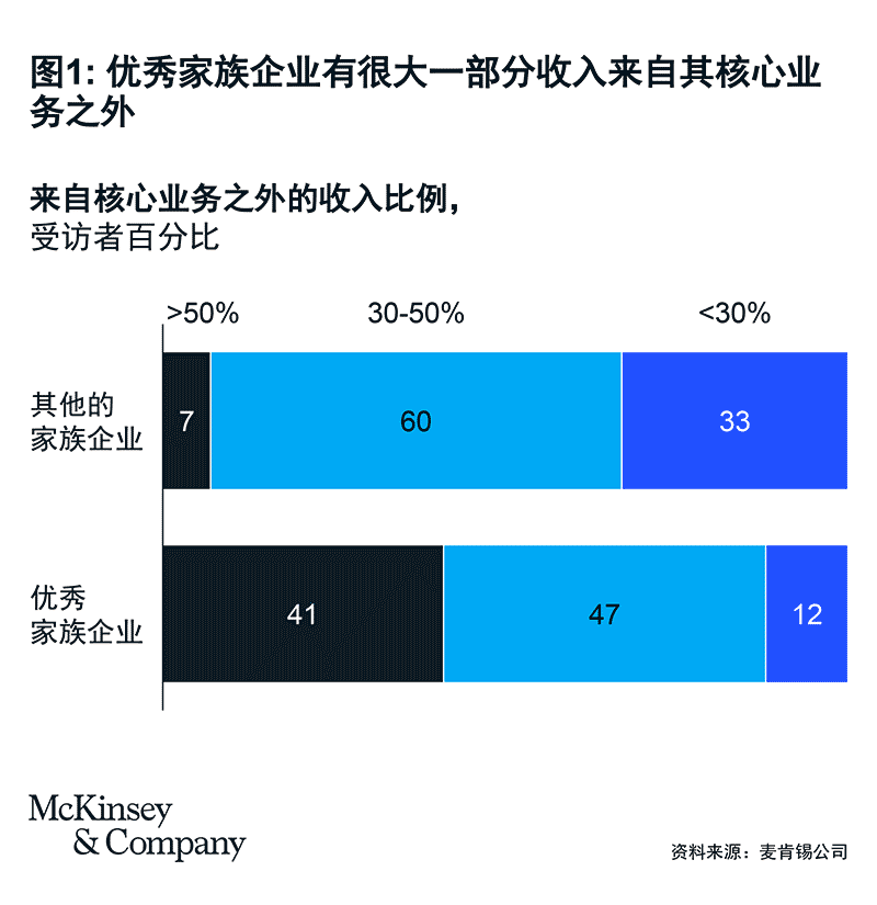 家族企业长青秘诀：如何成功穿越经济周期屹立不倒?（下篇）-烟雨网