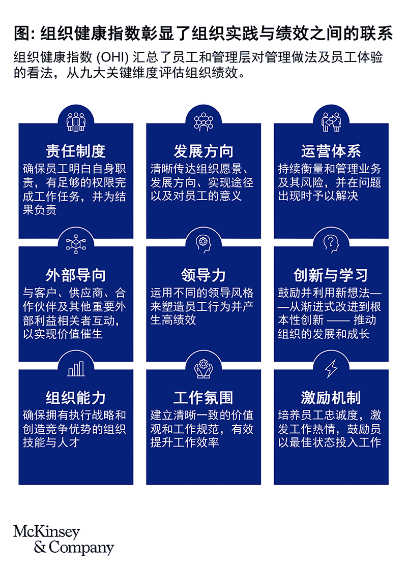 最新调研：组织健康促进利润增长18%，股东回报领先200%-烟雨网